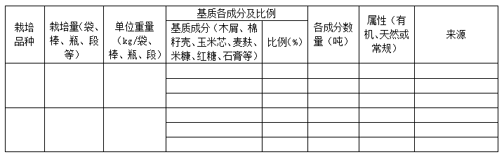 栽培基质使用情况