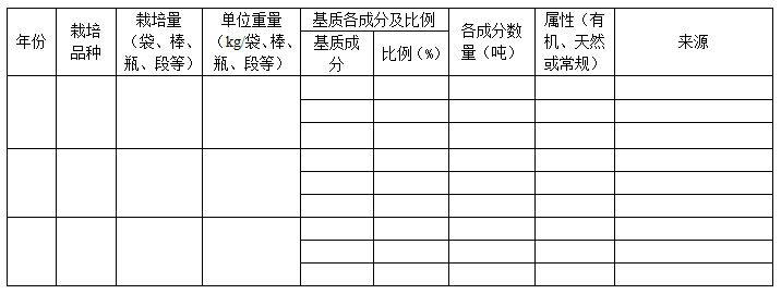 过去三年栽培基质使用情况