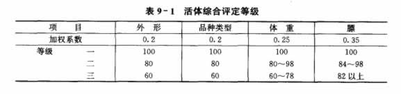 活体综合评定等级表.jpg